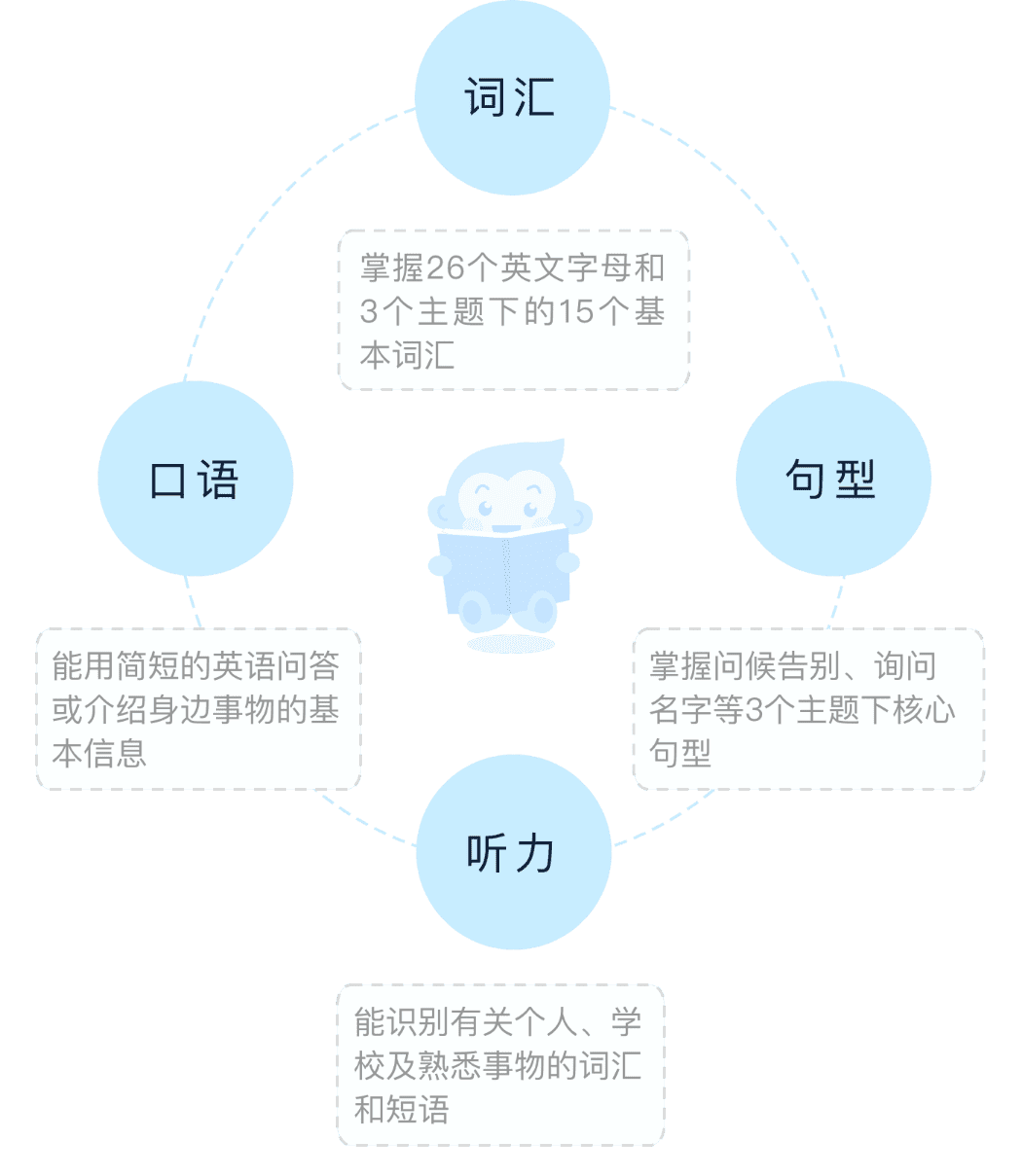 新课标头部 暑